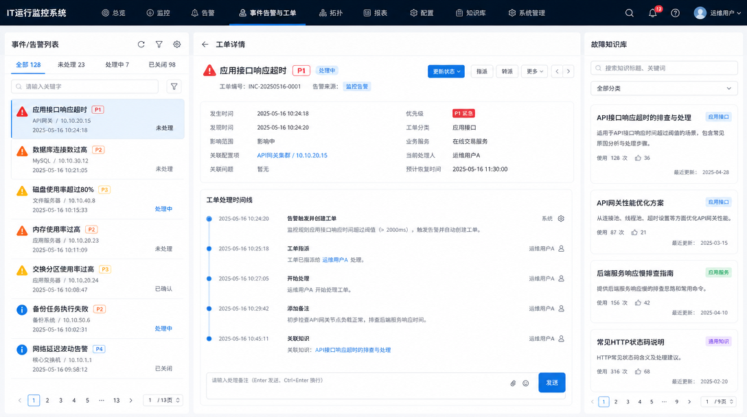 事件告警与工单功能图